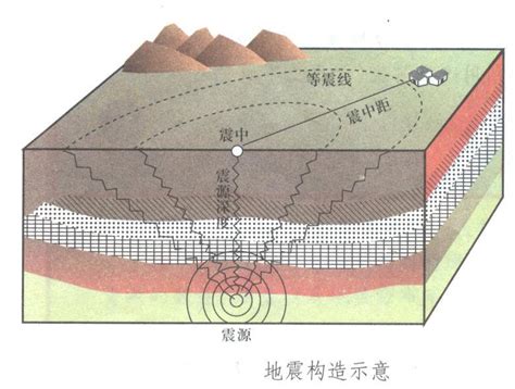 科学网—日本地震的发震断层与俯冲带形态 - 周永胜的博文