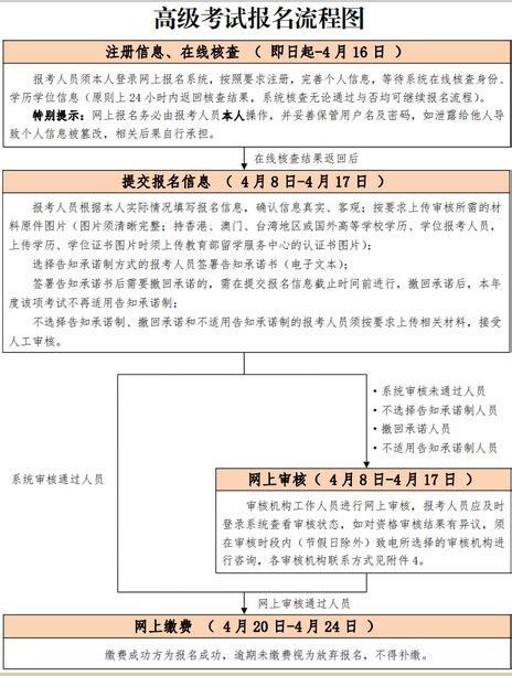 北京2022年初中级经济师考试报名通知-经济师考试网