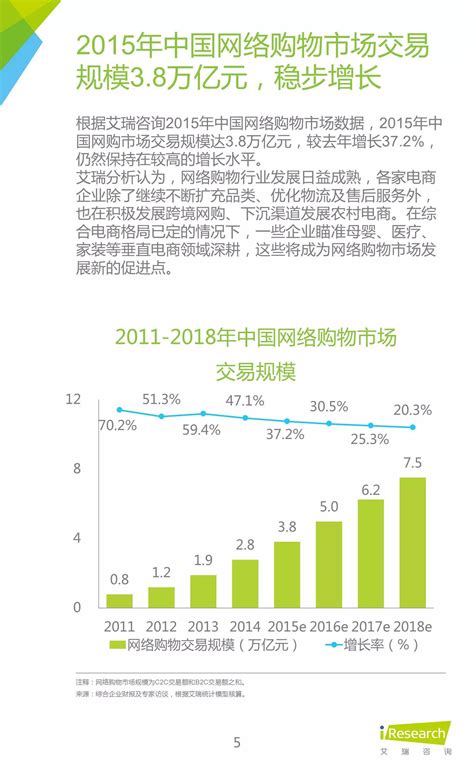中国B2C电商App月度使用次数增速最快TOP10_软件资讯_西部e网