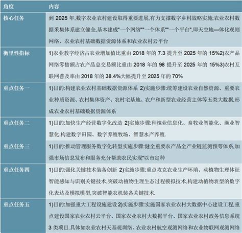 中国农机行业主要产业政策及投资战略研究报告 - 知乎