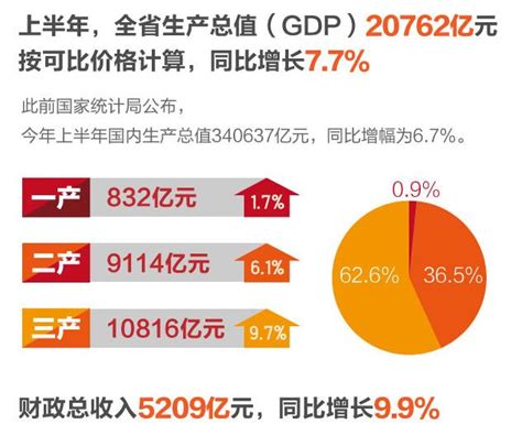 专家解读浙江上半年经济运行数据：新经济成重要增长点_浙江省机械工业联合会