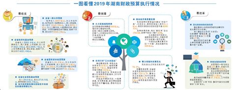 关于2018年全市财政预算执行情况和2019年全市及市级预算草案的报告(书面)