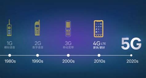 全球TDD网络频段分布 - 4G/5G - 通信人家园 - Powered by C114