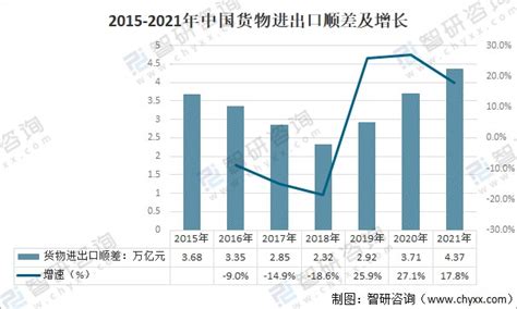 2021年中国城乡人口、居民收入及扶贫金额情况分析[图]_智研咨询