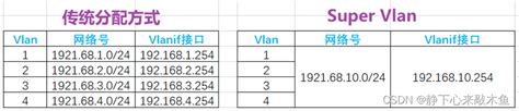MUX VLAN的简单配置_51CTO博客_mux-vlan