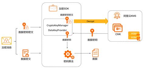 接口数据安全可实施的10种方案【二】-沃思信安(北京)信息技术有限公司