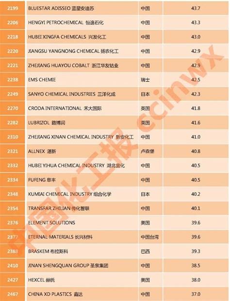 2021年中国煤化工行业二十强榜单-排行榜-中商情报网