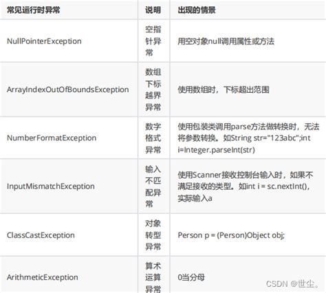 异常部分总结-CSDN博客