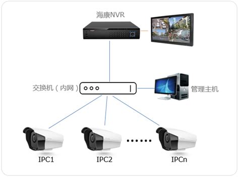 TP-LINK IPC搭配海康NVR的使用方法 - TP-LINK 服务支持