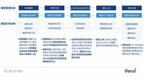 大数据分析解决了哪些问题