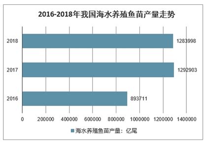 2021-2025年中国水产养殖业投资分析及前景预测报告 - 锐观网