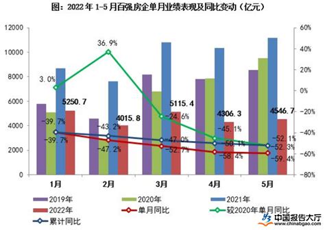 房地产市场分析报告_2018-2024年中国房地产行业深度研究与发展前景预测报告_中国产业研究报告网
