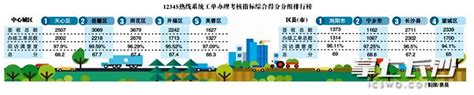 2020年宜宾市12345政务服务热线分析报告- 四川省人民政府网站