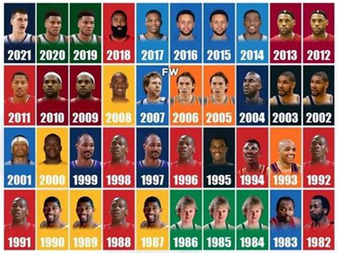 2022nba全明星名单公布-NBA2022全明星各项比赛完整名单-最初体育网