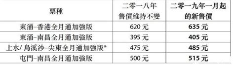 粤语报道｜香港7月综合消费物价指数按年升1.8%_凤凰网视频_凤凰网