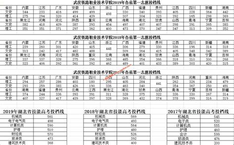 武汉铁路职业技术学院2021年录取分数线（附2017-2021年分数线）_湖北分数线_一品高考网