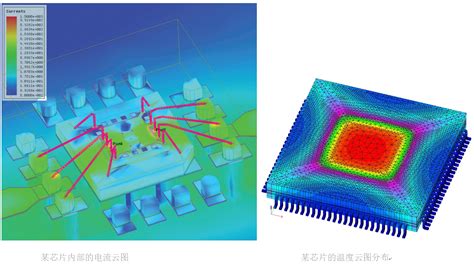 热仿真在芯片研发中的作用及热阻讲解_ANSYS_Icepak_换热散热_流体基础_电力_电子_通用-仿真秀干货文章