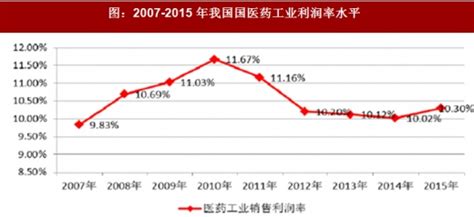 2020年中国房地产行业分析报告：发展现状及趋势如何?