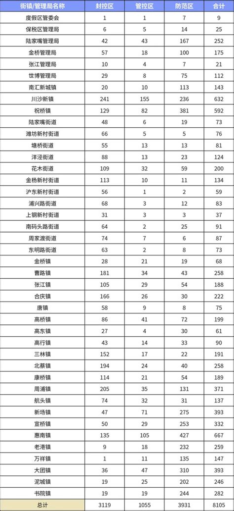 2023年浦东新区第十一批共有产权保障住房房源信息公告 - 上海慢慢看