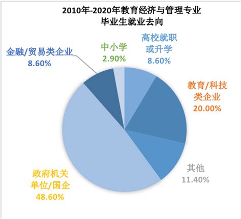 2020年，中国顶尖名校毕业生都去哪儿了？_澎湃号·湃客_澎湃新闻-The Paper