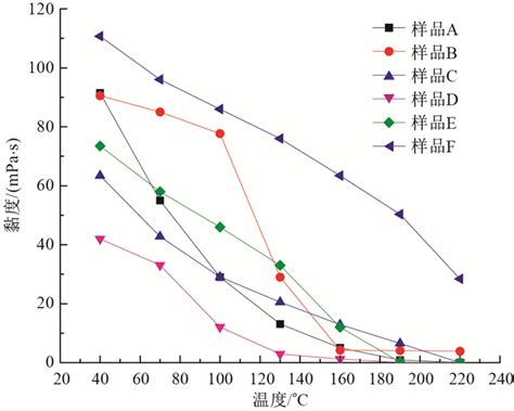 pH值对SiO2分散液体系黏度的影响 - 李博士团队