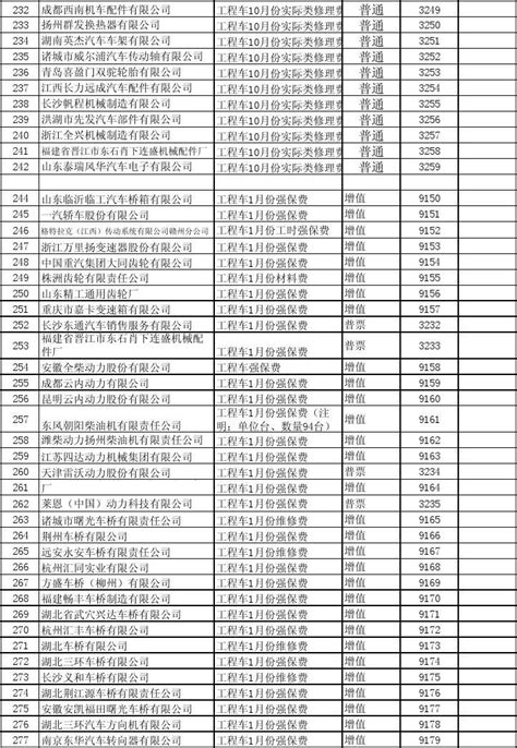 2017年中国企业社会责任报告名录_皮书数据库