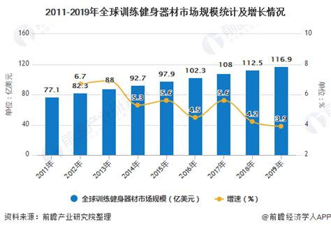 健身市场分析报告_2019-2025年中国健身行业分析与投资潜力分析报告_中国产业研究报告网