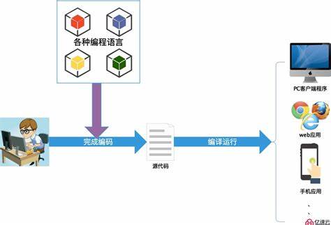 程的三个基本结构