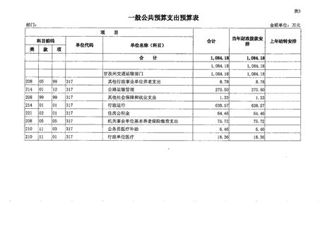 甘孜州交通运输综合行政执法支队2023年单位预算公开 - 甘孜藏族自治州人民政府网站