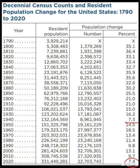 美国人口，凭什么还在增长？| 地球知识局 - 知乎