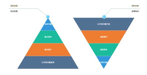 调研图表|平面|信息图表|wangyuhan - 原创作品 - 站酷 (ZCOOL)