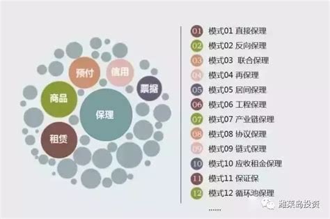 12种商业保理模式_保理_中国贸易金融网