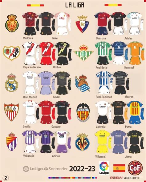 西甲2022-23赛季各支球队全套球衣。