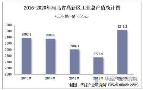 2021年河北省电子商务企业数量、销售额和采购额统计分析_华经情报网_华经产业研究院