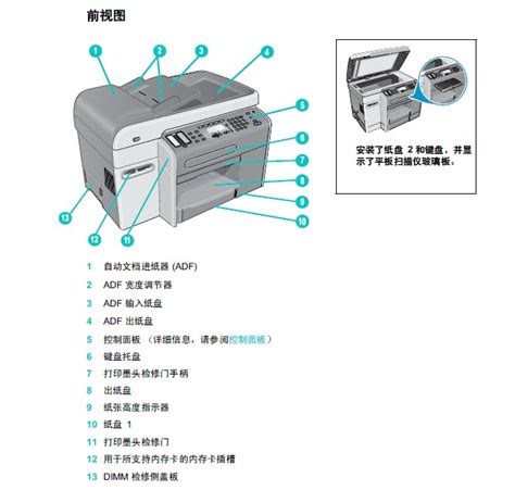 惠普打印机常见故障及处理方式