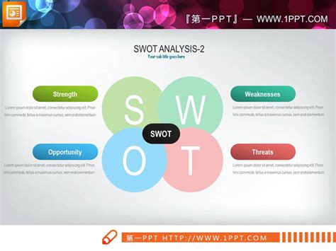 思维模型 SWOT分析