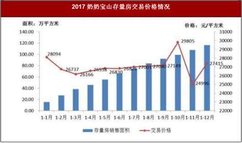 2017年上海市宝山区商品房销售面积和价格情况_观研报告网