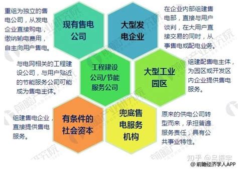 深度｜北京电丽：2017年中国售电公司发展现状分析 全国已公示售电公司达3044家 - 知乎