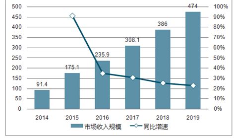 社交媒体广告市场分析报告_2021-2027年中国社交媒体广告市场深度研究与前景趋势报告_中国产业研究报告网