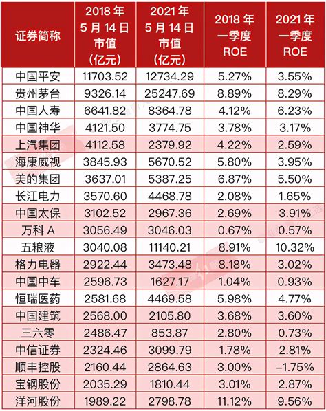 香港科技股十大市值排名 腾讯登顶美团紧跟其后_公司_第一排行榜