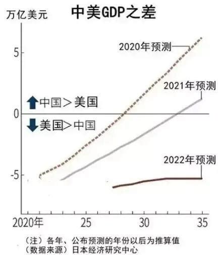 2022年GDP20强城市出炉：上海稳居第一，武汉重回第八_风闻