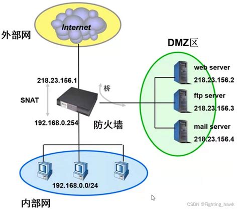 防火墙(Firewall)原理及其功能表述普及篇 - 济南磐龙笔记本交换机工控机维修服务中心