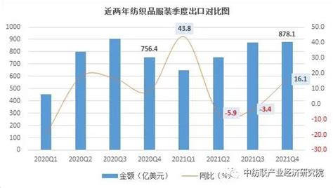 2021年PTA行业全年走势回顾_纺织快报-www.168tex.com