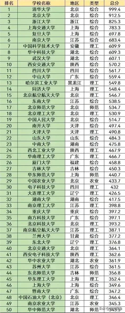 天津市所有的高中排名一览表，天津市最好的高中是哪些