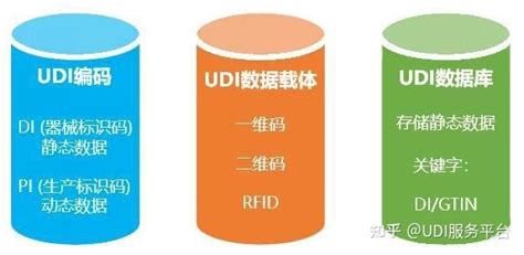 医疗器械唯一标识UDI-中质捷管理咨询（青岛）有限公司