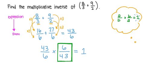 Solved Multiplicative inverse The answers to multiplicative | Chegg.com