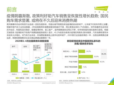 艾瑞咨询：2015年中国汽车网络营销行业研究报告 - 外唐智库