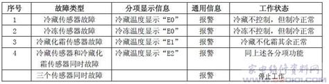 四、LG冰箱DH （Er-DH） 故障的排除方法与14个检修步骤： LG冰箱报故障显示DH（ErdH） 检修步骤与操作说明（图文详解）
