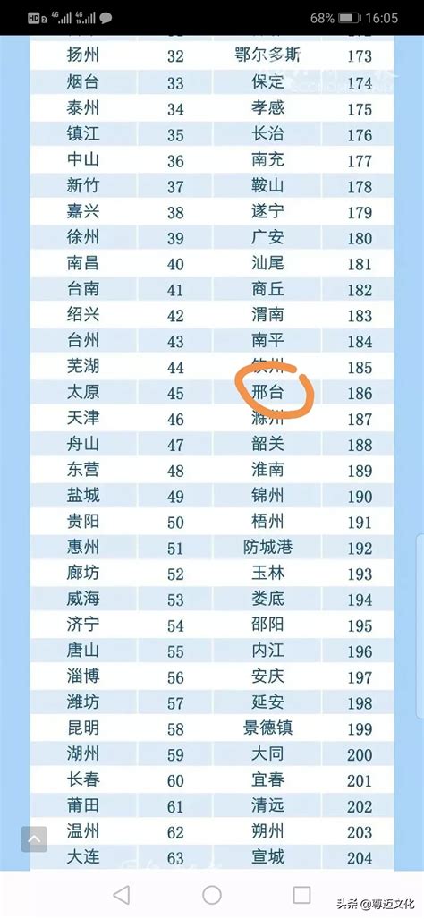 河南本科院校搜索指数排行榜公布 看看你母校排第几 - 高考志愿填报 - 中文搜索引擎指南网