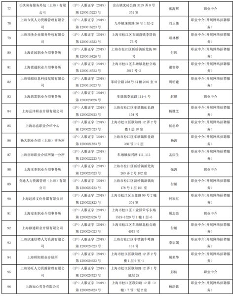 2022 年松江区企业技术中心认定名单_上海五星铜业股份有限公司